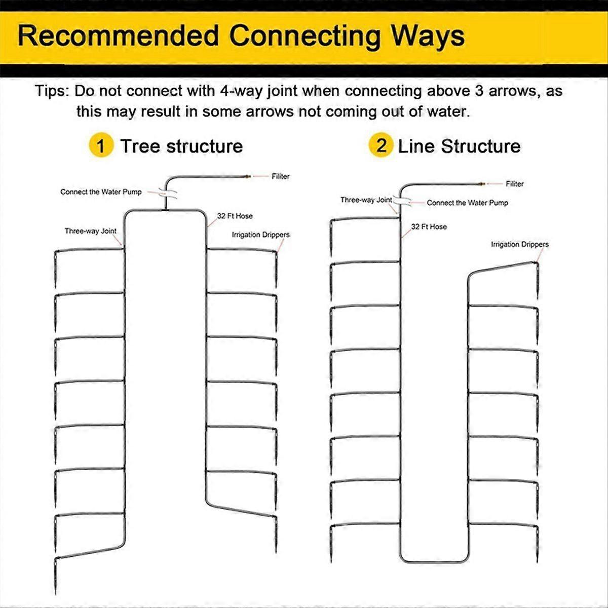 Solar Drip Irrigation System,Solar Automatic Drip Irrigation Kit