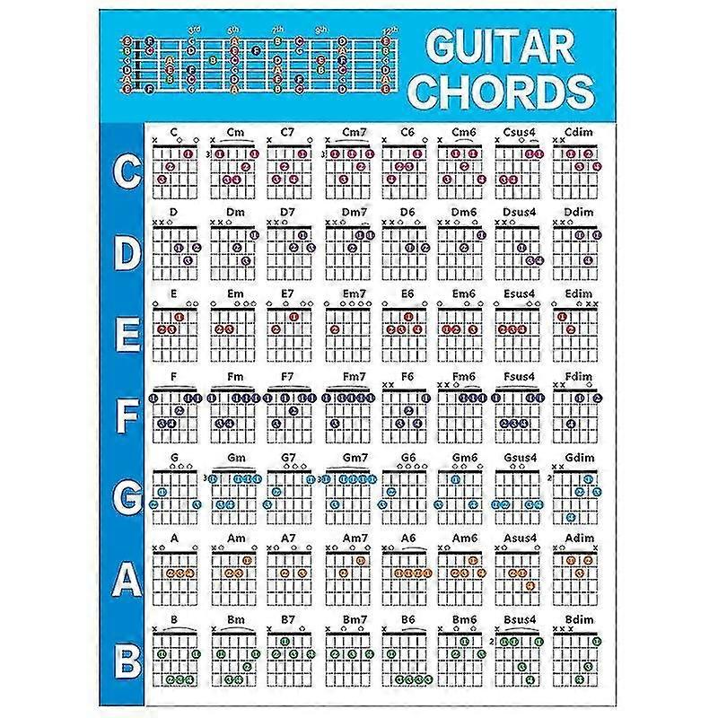 アコイックギターコードスケールCギターコードフィンリングダイアグラムレッスンギターのための音楽