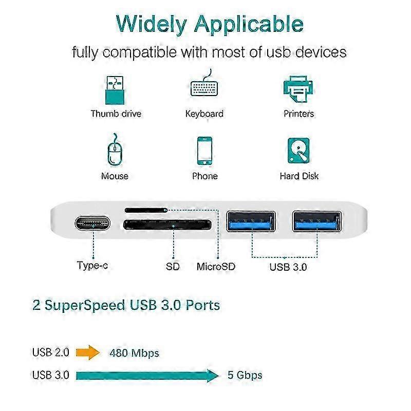 Alloy USB-C Dock 5-in-1 Compact