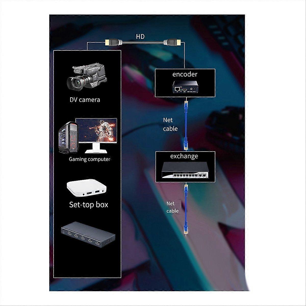 Video Streaming Encoder H.265 HDMI-compatible to SRT/HLS Collector