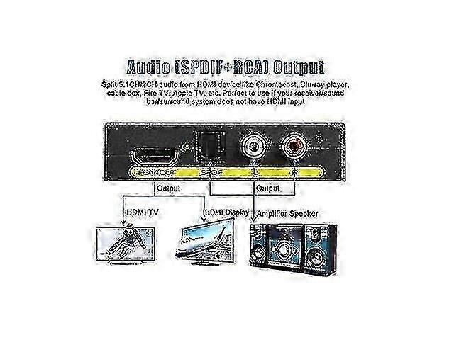 Audio Extractor, HDMI to HDMI Audio with Fiber Optic and RCA (L/R) Stereo Analog Output