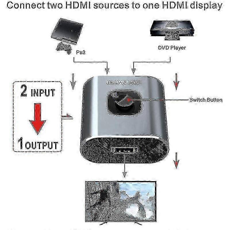 Hdmi Switch 4k Hdmi Splitter - Gana Prime Aluminum Bi-directional Hdmi Switcher 1 In 2 Out (single Display) Or 2 Input 1 Output, Supports 4k 3d miao4