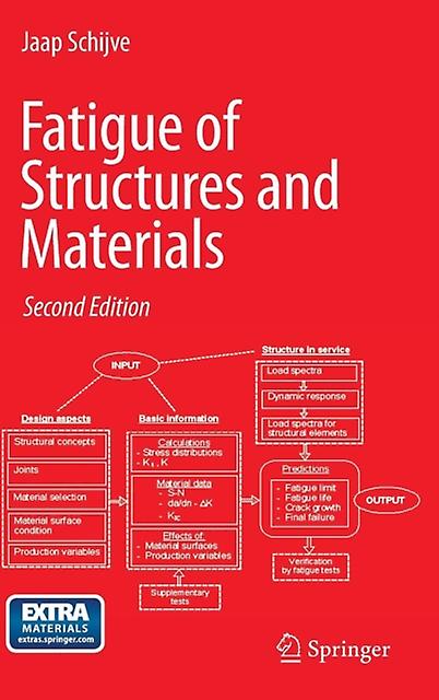 Fatigue Of Structures And Materials by J. Schijve Paperback Book