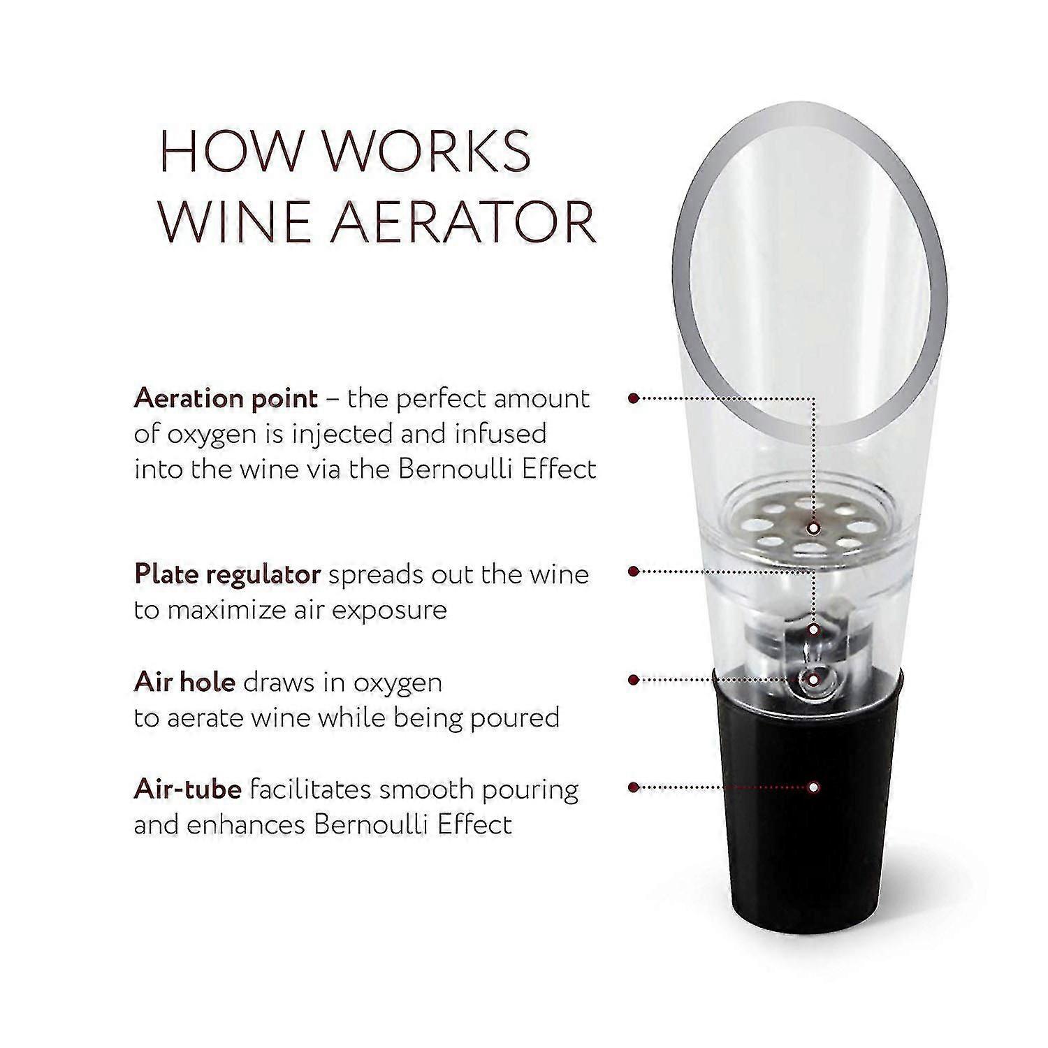 Pack ) ) - Premium Aerating Decanter Spout