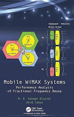 Mobile WiMAX Systems: Performance Analysis of Fractional Frequency Reuse