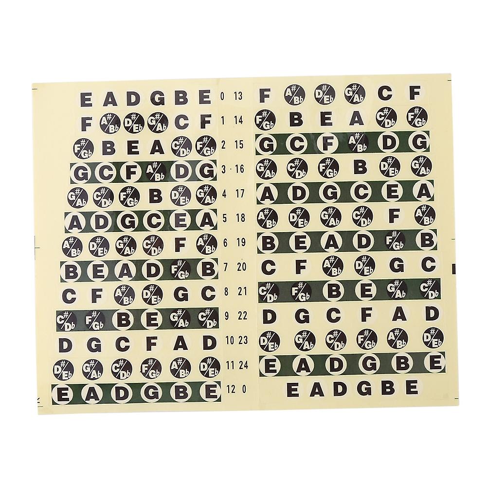 x Guitar Fretboard Sticker, Musical Scale Label for Beginner
