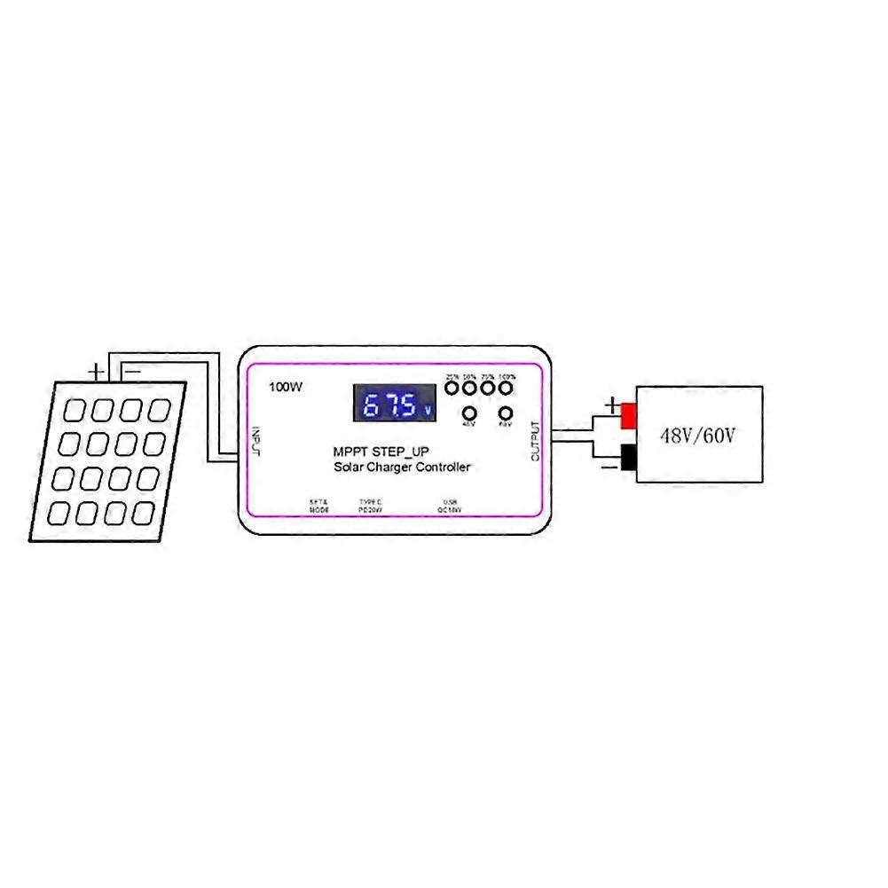 MPPT Solar Charge Controller 30V 20A 100W,Solar Panel Charge Controller with Type-C USB Output for AGM,LiFePOO Battery