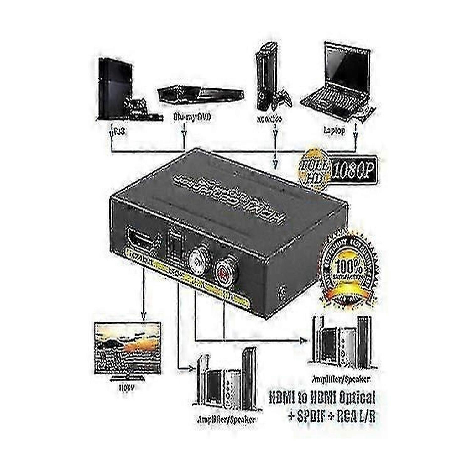 KEHIPI HDMI audio extractor, HDMI σε HDMI audio optical fiber και RCA (L/R) στερεοφωνική αναλογική έξοδος vid-TF