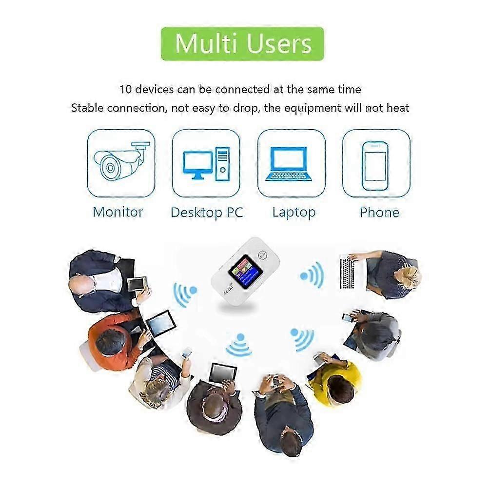 Wide coverage 4G LTE router with pocket modem