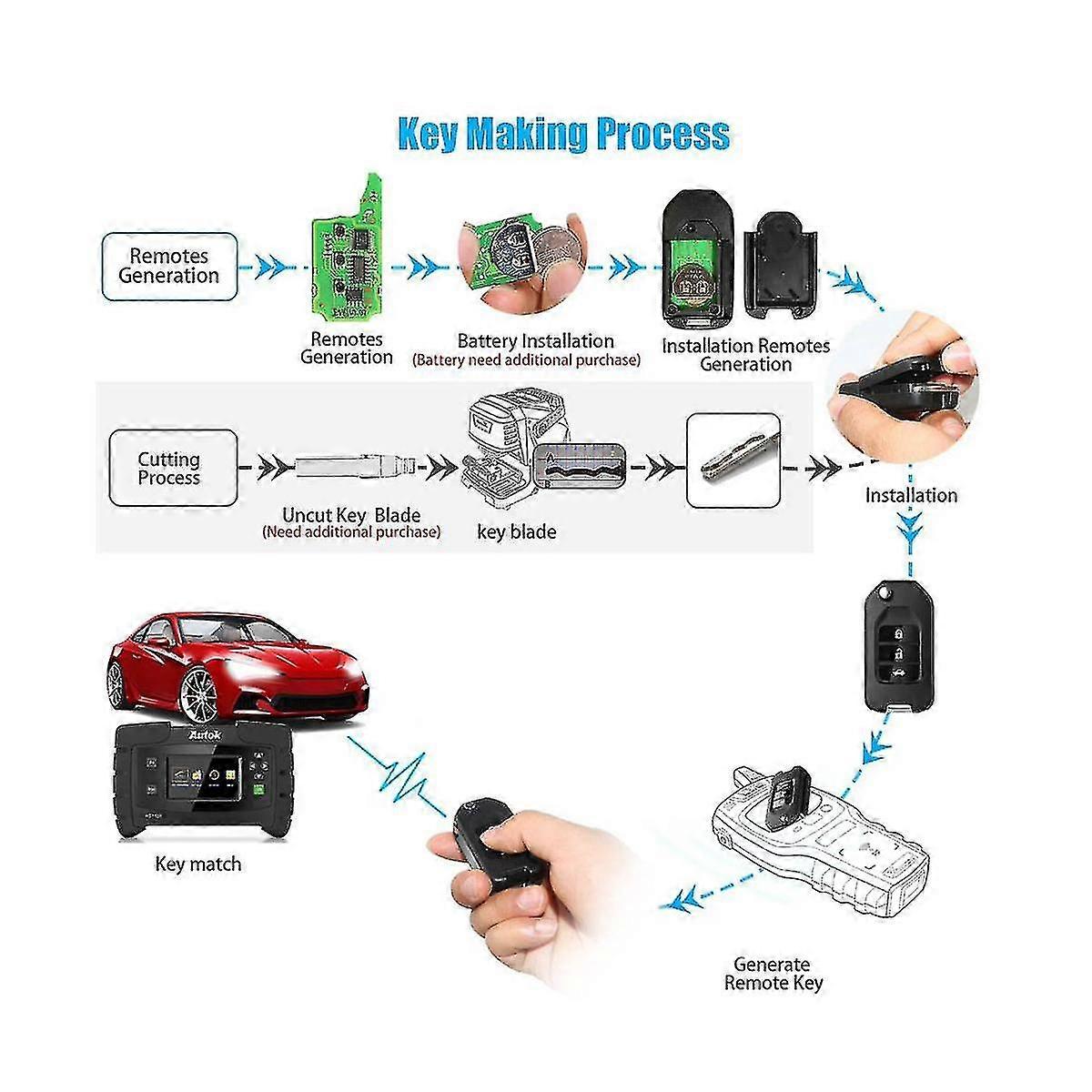 For Xkho02en Universal Wire Remote Key 2+1 Button For Type For Vvdi Key Tool 5pcs/lot-haoyi