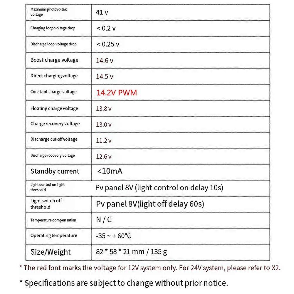 10A 12V IP67 Waterproof Solar Charge Controller PWM Solar Control Regulator