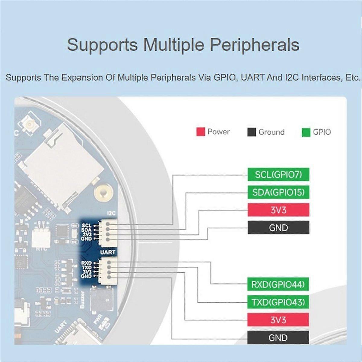 ESP32-S3 2.8inch Capacitive Touch Round Display Development Board