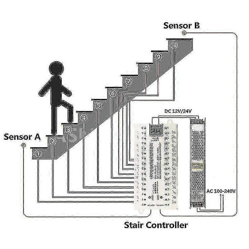 32 canaux Led Stair Lights Pir Motion Sensor Controller pour Automatic Stairway Ladder Step Induction Strip Controlers