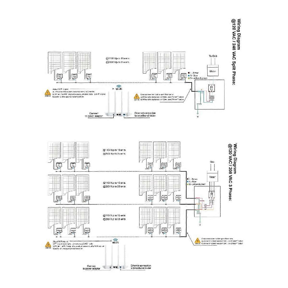 MPPT 350W Grid Tie Solar PV Wechselrichter Mikrotyp PV Solarkonverter