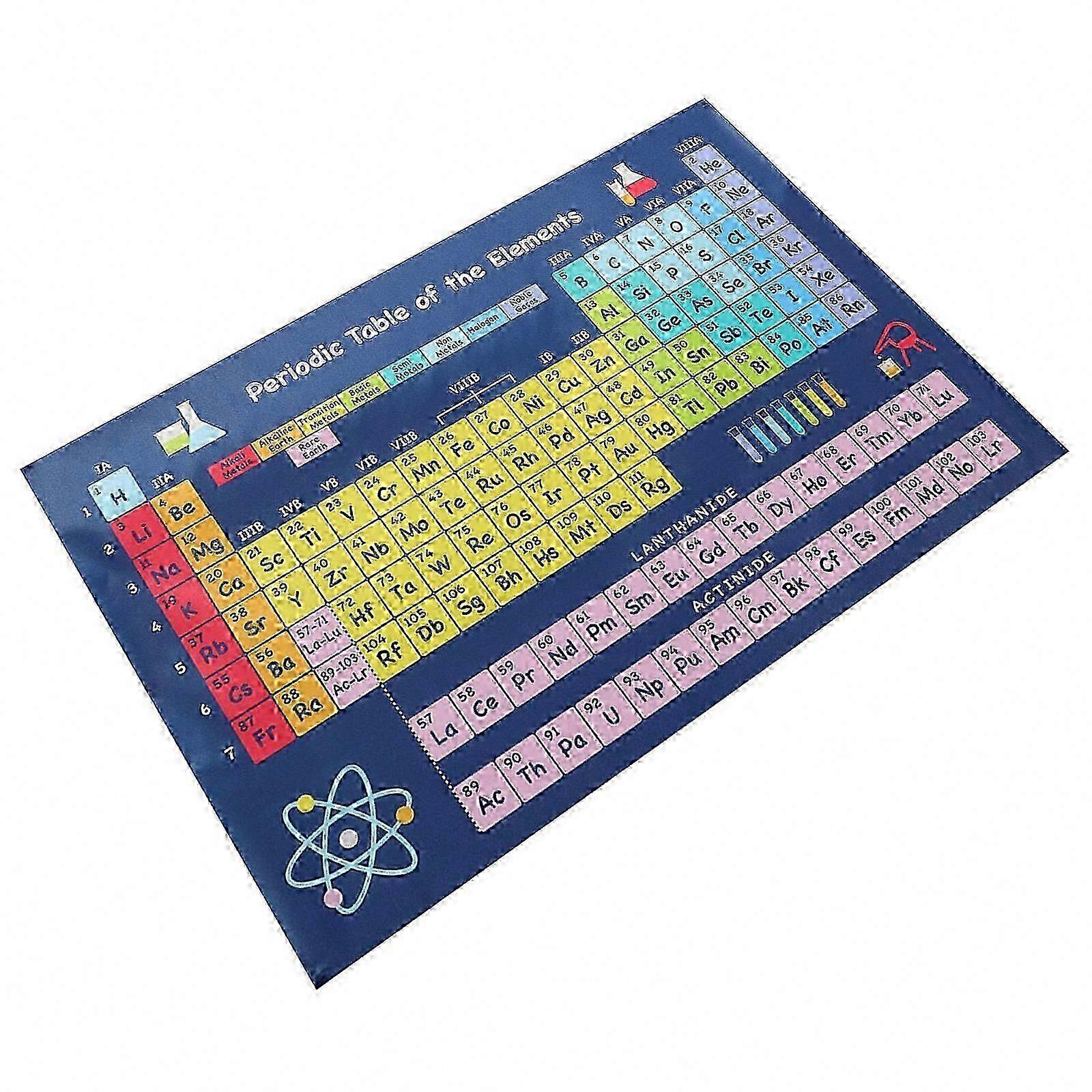Educational Chemistry Reference Periodic Table Poster Wall Art Decor