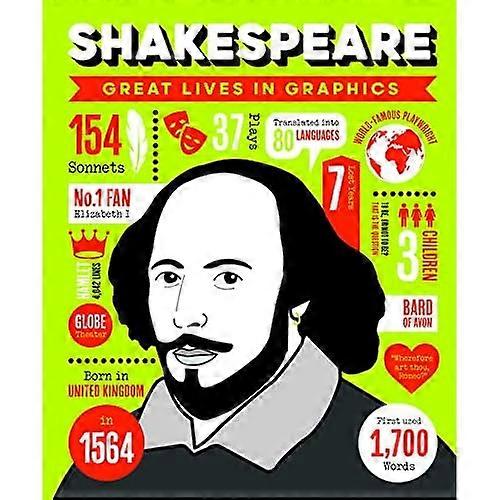 Great Lives in Graphics: Shakespeare