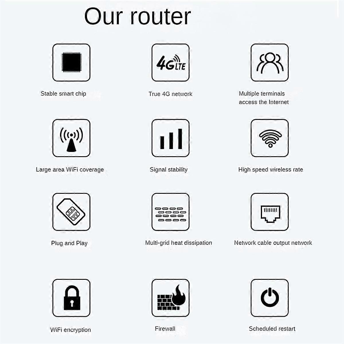 4g Wireless Router 300Mbps 6 Externe Antennen Lte Cpe Cat4 Wifi Router SIM Card Slot 4g Wireless Router Hotspot Eu Stecker