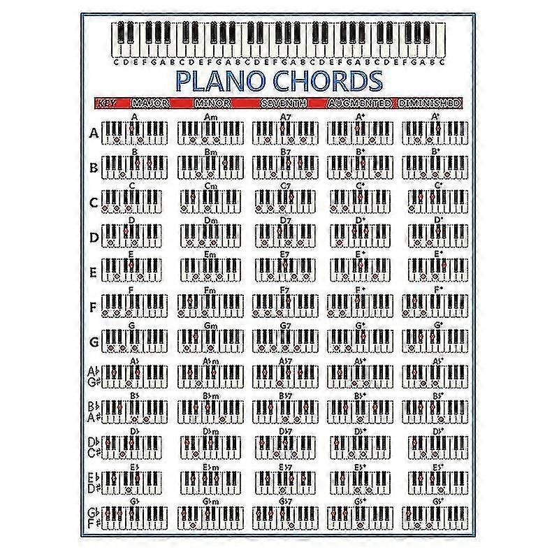 Piano Chords Chart Key Music Graphic Exercise Poster Stave Piano Chord Chart 88-key Beginn