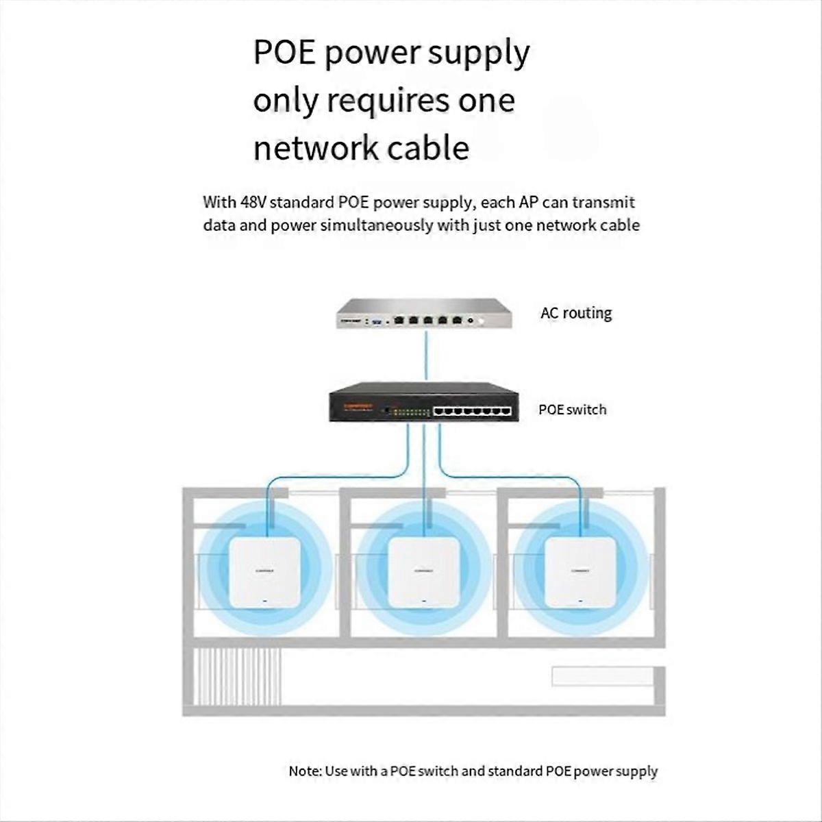 -E391AX Wifi6 AP 3000Mbps Gigabit Wireless Ceiling Access Point Wall-Mount Indoor Network Extender