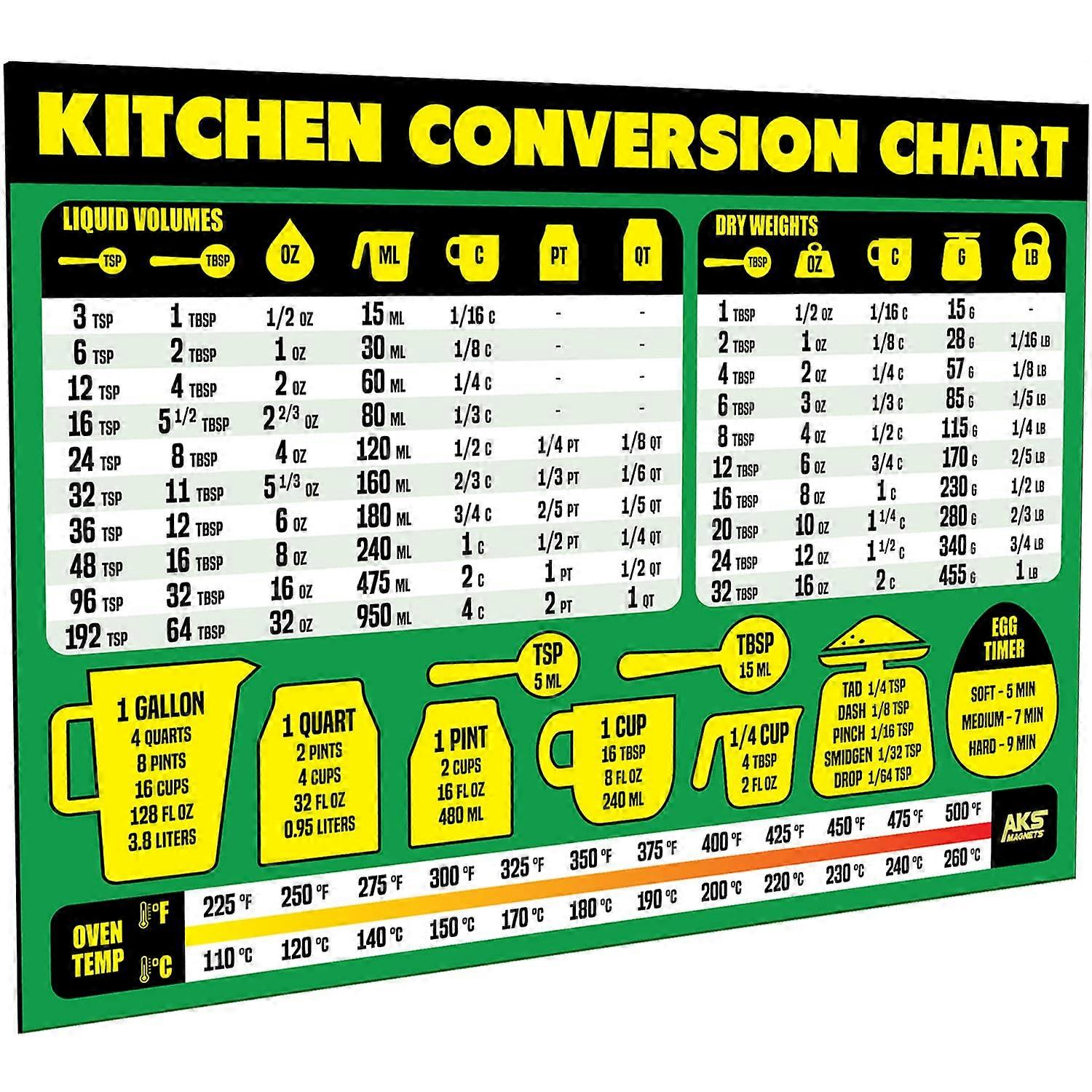 Large Magnetic Kitchen Conversion Chart – Extra Large Easy Read Cooking and Baking Measurement Guide