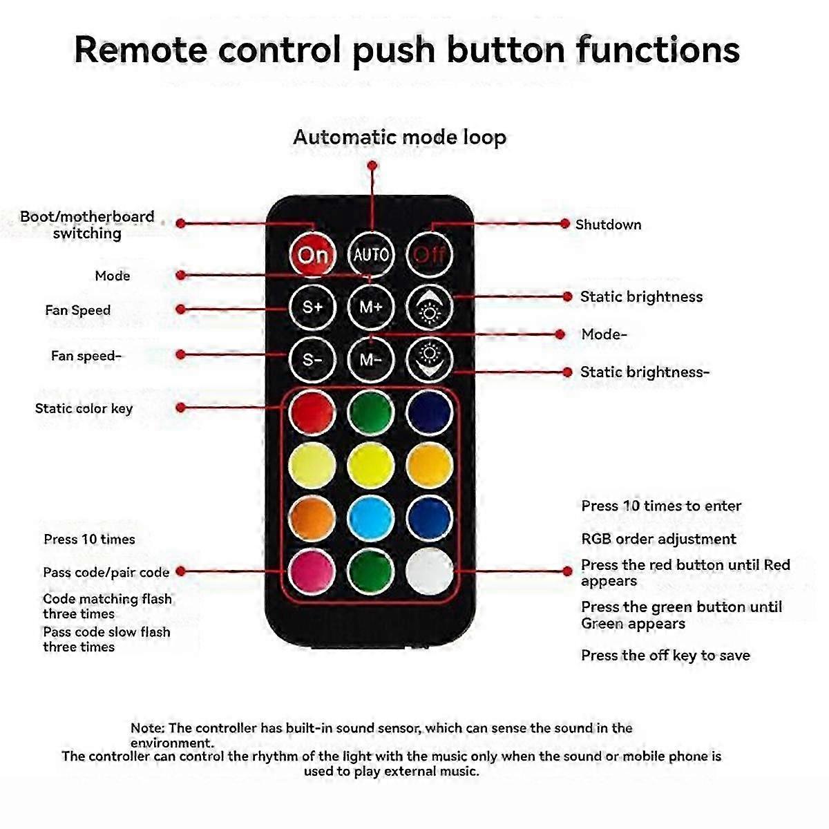 5V 3 Pin ARGB Controller Cooling Fan Hub PWM Fan Hub PWM ARGB Fan Hub for ARGB Computer PC Case Fan White