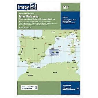 Imray diagram M3