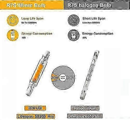 R7s Bulb 118mm Led 20w Dimmable Cool White 4000k Double Ended J Type Replacement Halogen 100w-200w Bulb 360beam Angle Pack Of 2
