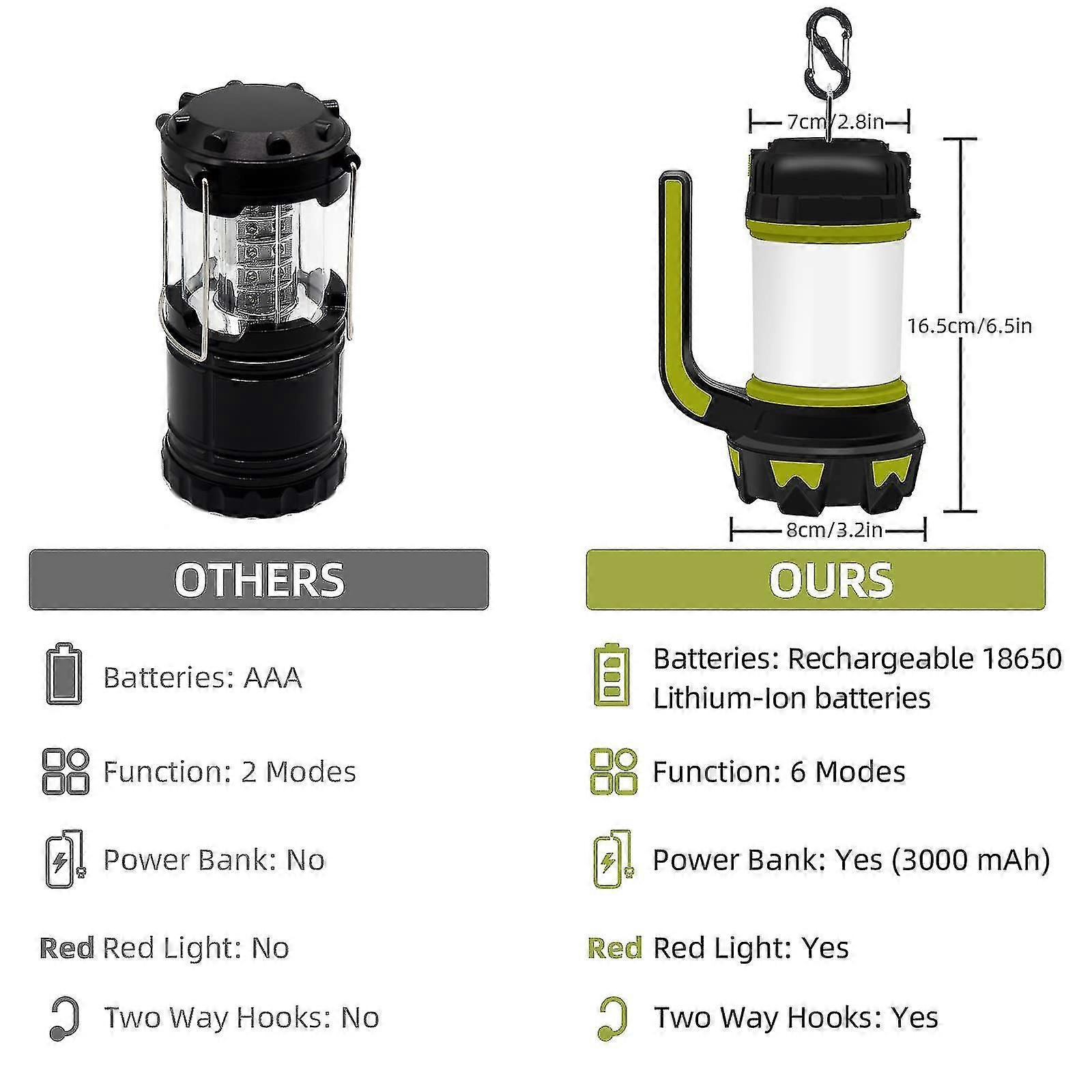 Rechargeable Led Camping Lantern Handheld Flashlight 6 Modes Tent Lights Multifunctional