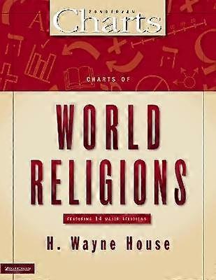 Wykresy religii świata