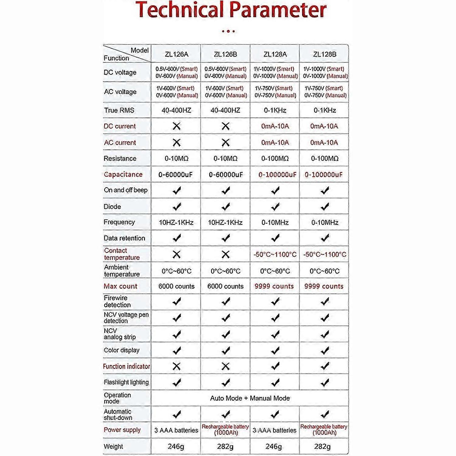 ZLLJMETER Multimeter Digital AC DC Current Voltage Detector ZL128B