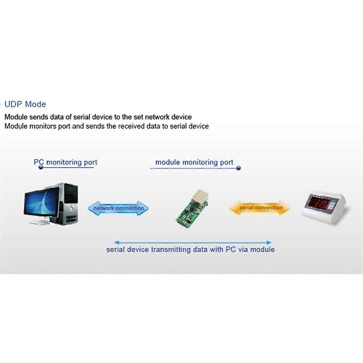 Low Cost -TCP232-T2 Serial TTL to Ethernet Module Supports Data Transferred over LAN Network T2-E8
