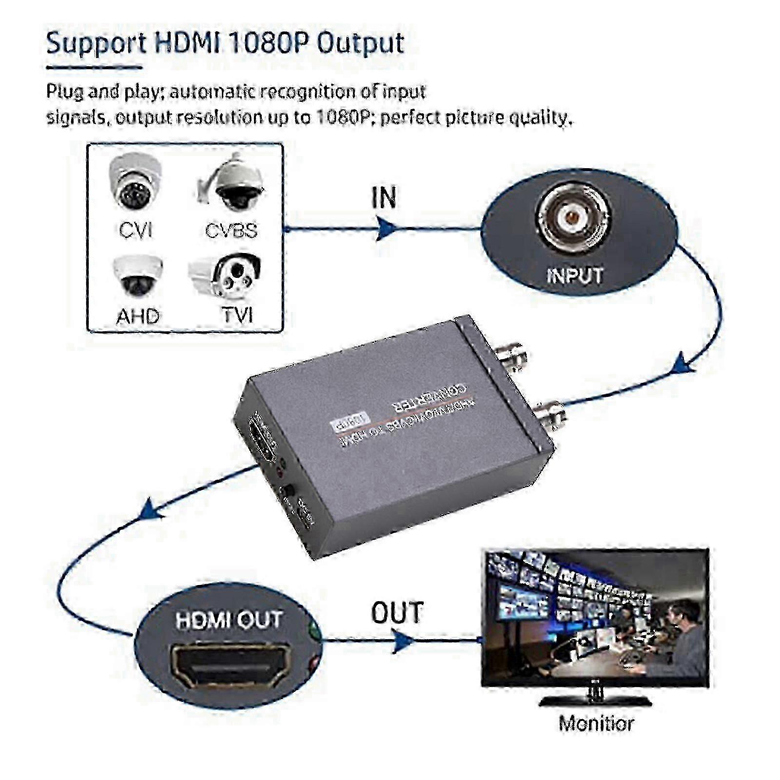 Secure BNC to HDMI Adapter for High-Quality CCTV Camera Video Output in the UK