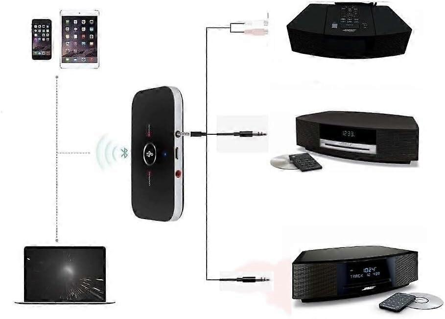 Bluetooth Transmitter and Receiver with Dual Mode and 3.5mm AUX for Bose Wave Music System II III IV