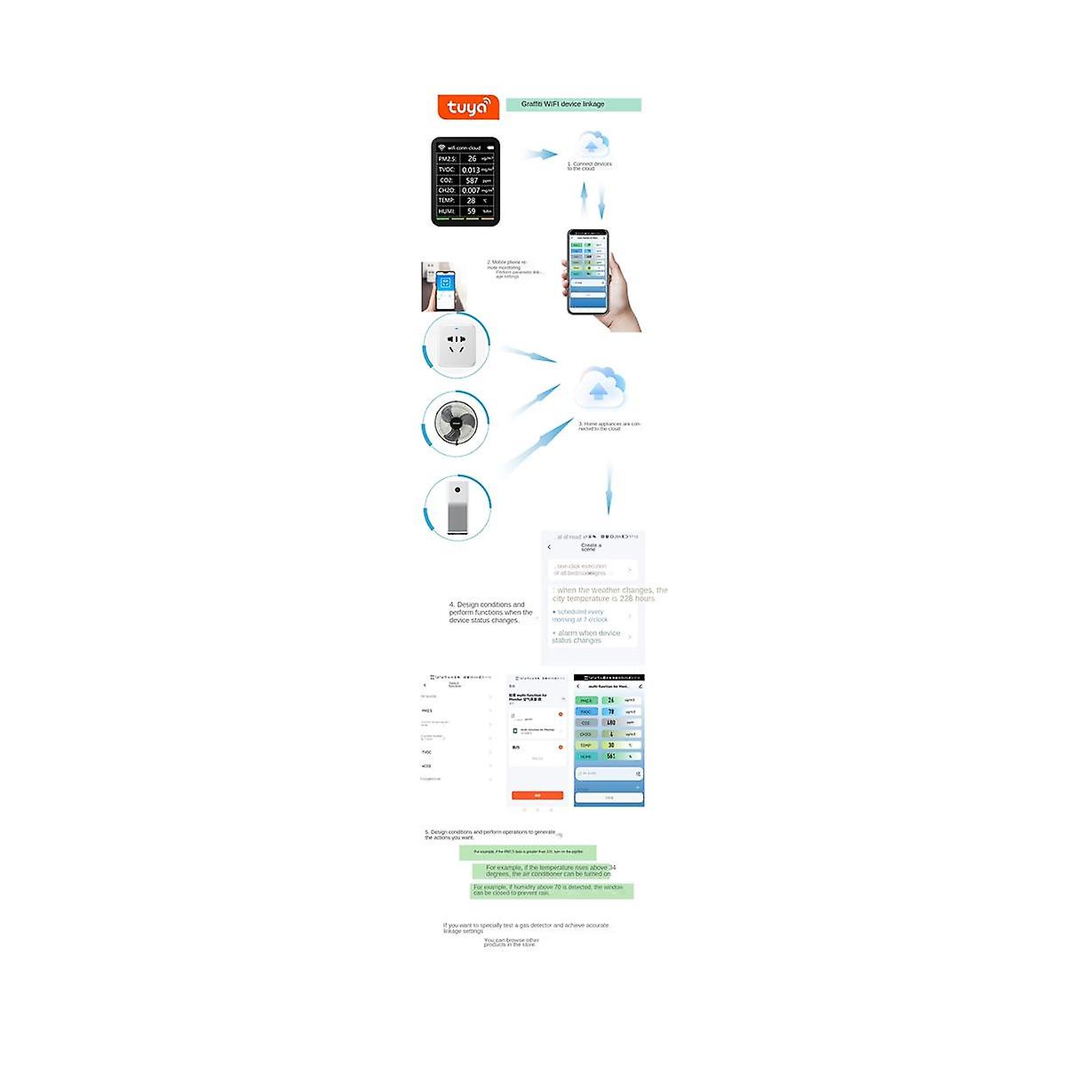 Tuya Smart WiFi CO2 Detector Sensor Air Quality Monitor TVOC CO2 Gas CH2O Temperature Humidity Mete