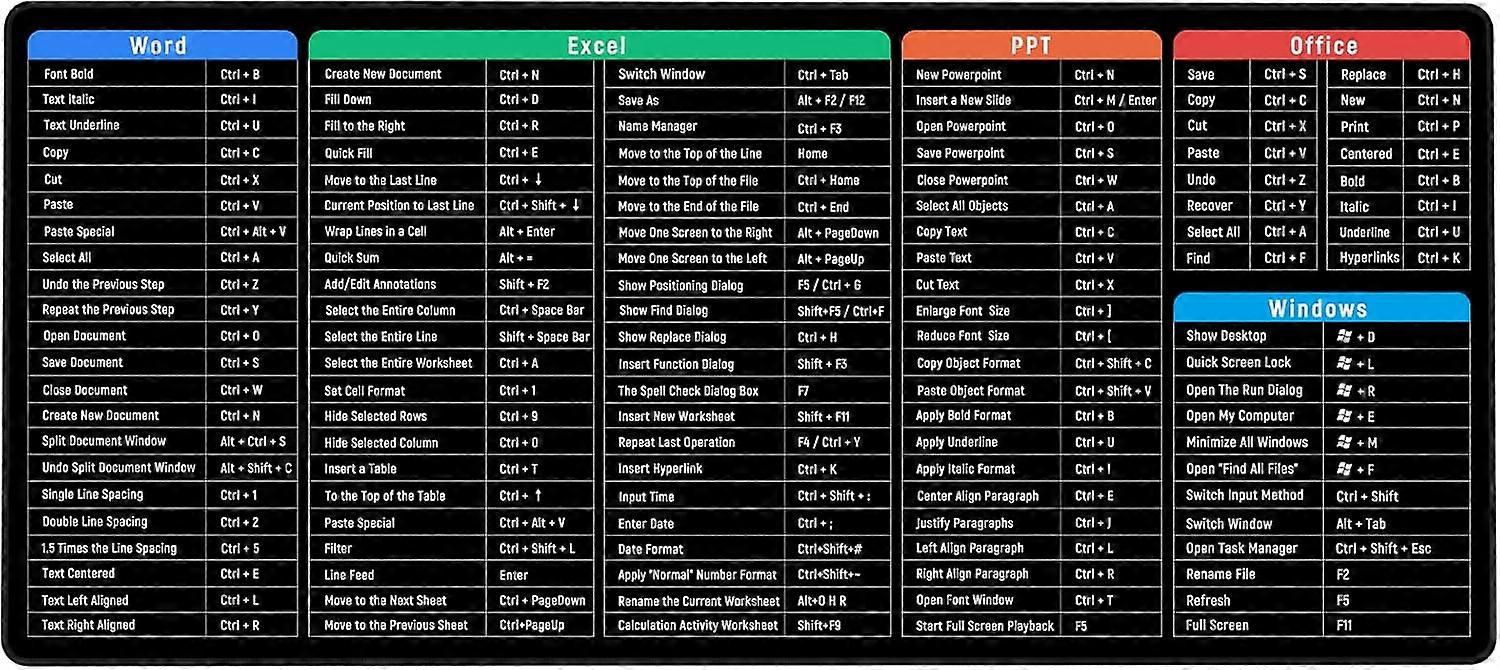 Keyboard Excel Shortcuts Mouse Mat Large XXL(900x400mm) Thick Extended Mouse Pad Desk Pad Soft Computer Keyboard Mice Mat for Macbook,PC,Laptop,Office