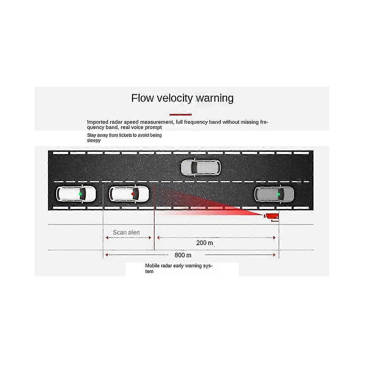 Car Radar Speedometer Mobile Speed Detector Vehicle Speedometer 12v All-round Led Display Electroni