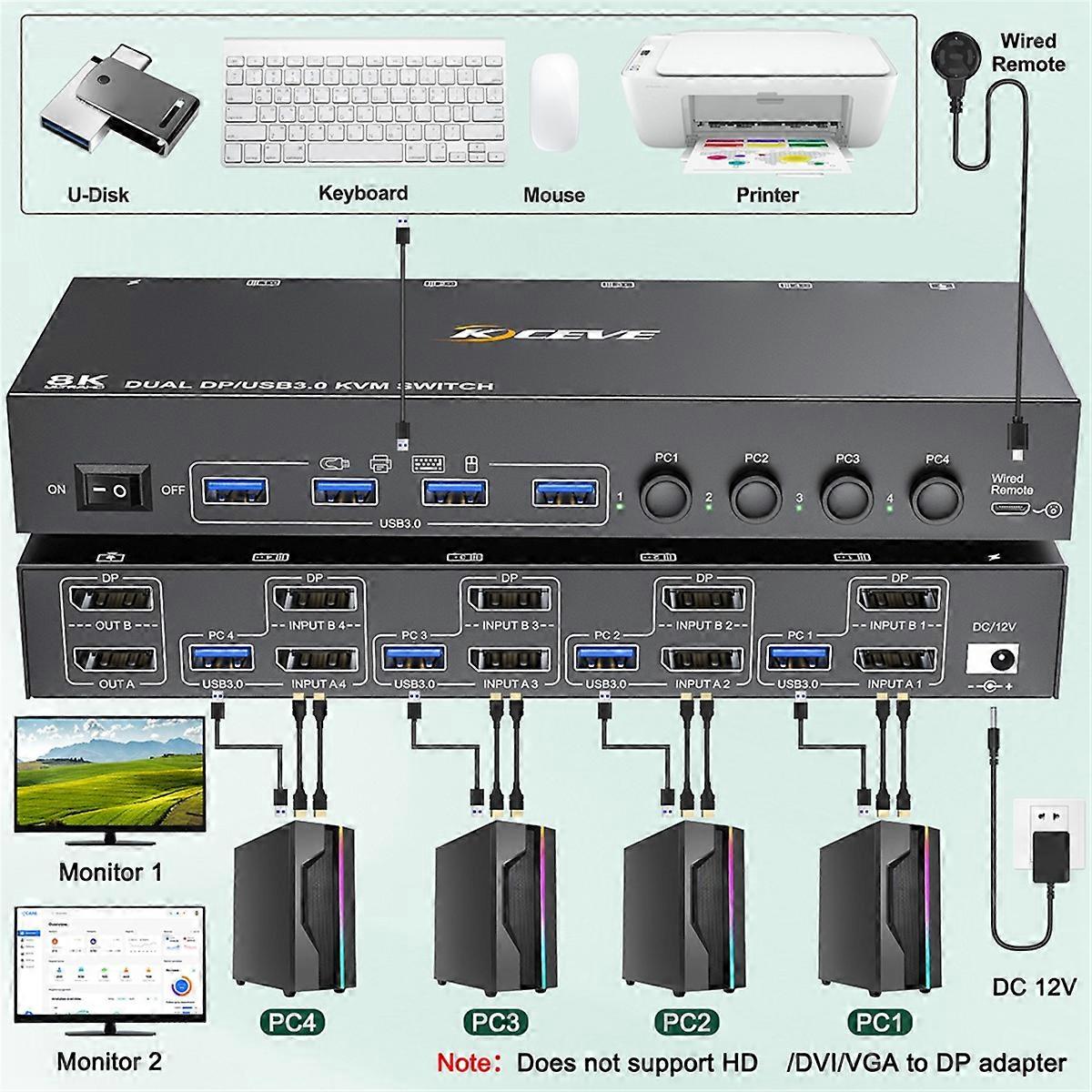 KCEVE 8K DP KVM Switch 2 moniteurs 4 ordinateurs 30Hz 4k@144Hz dual Displayport USB 3.0 Switcher pour ke