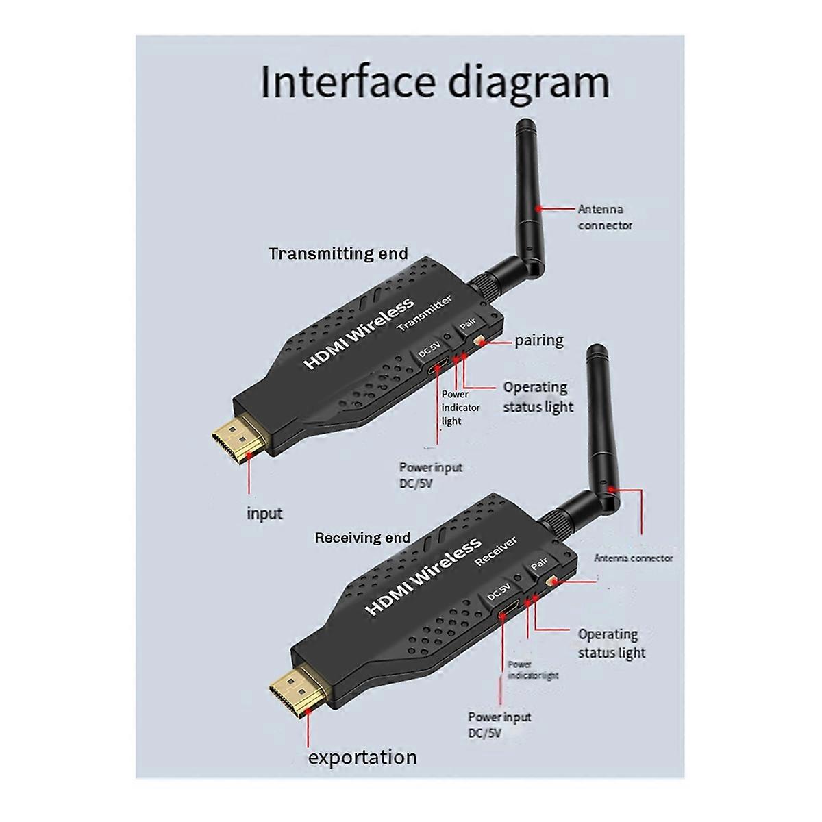 50M -Compatible Wireless mitter Receiver Camera Laptop PC to TV Mirror Adapter 1080P 60Hz Displ