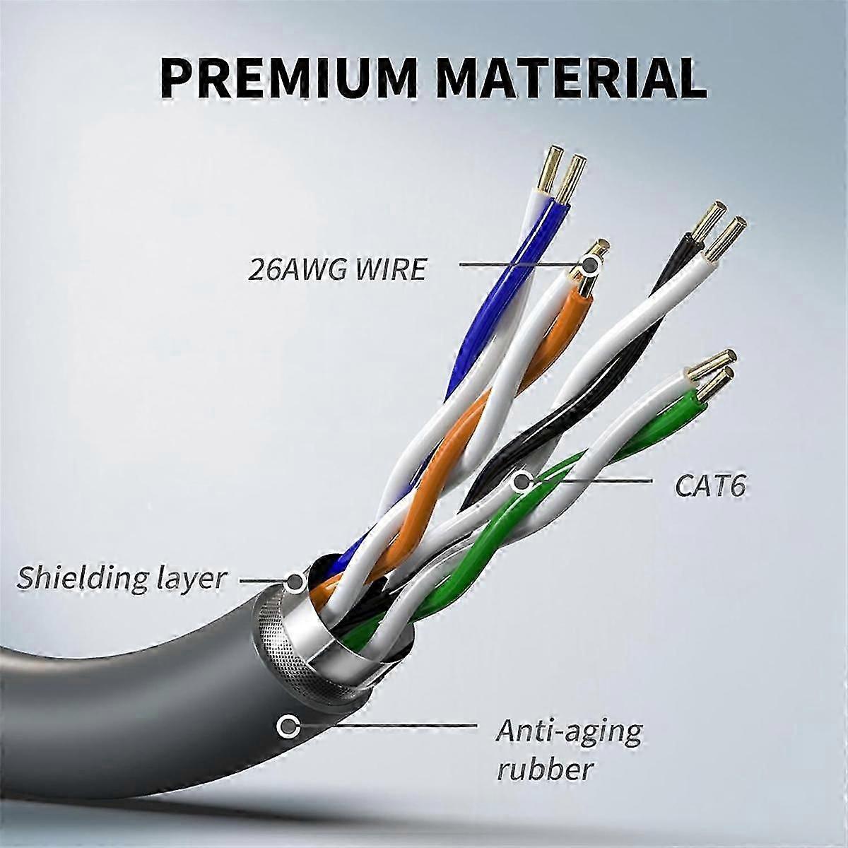 3rd generation cable for Star Link - RJ45 Gen3 router link