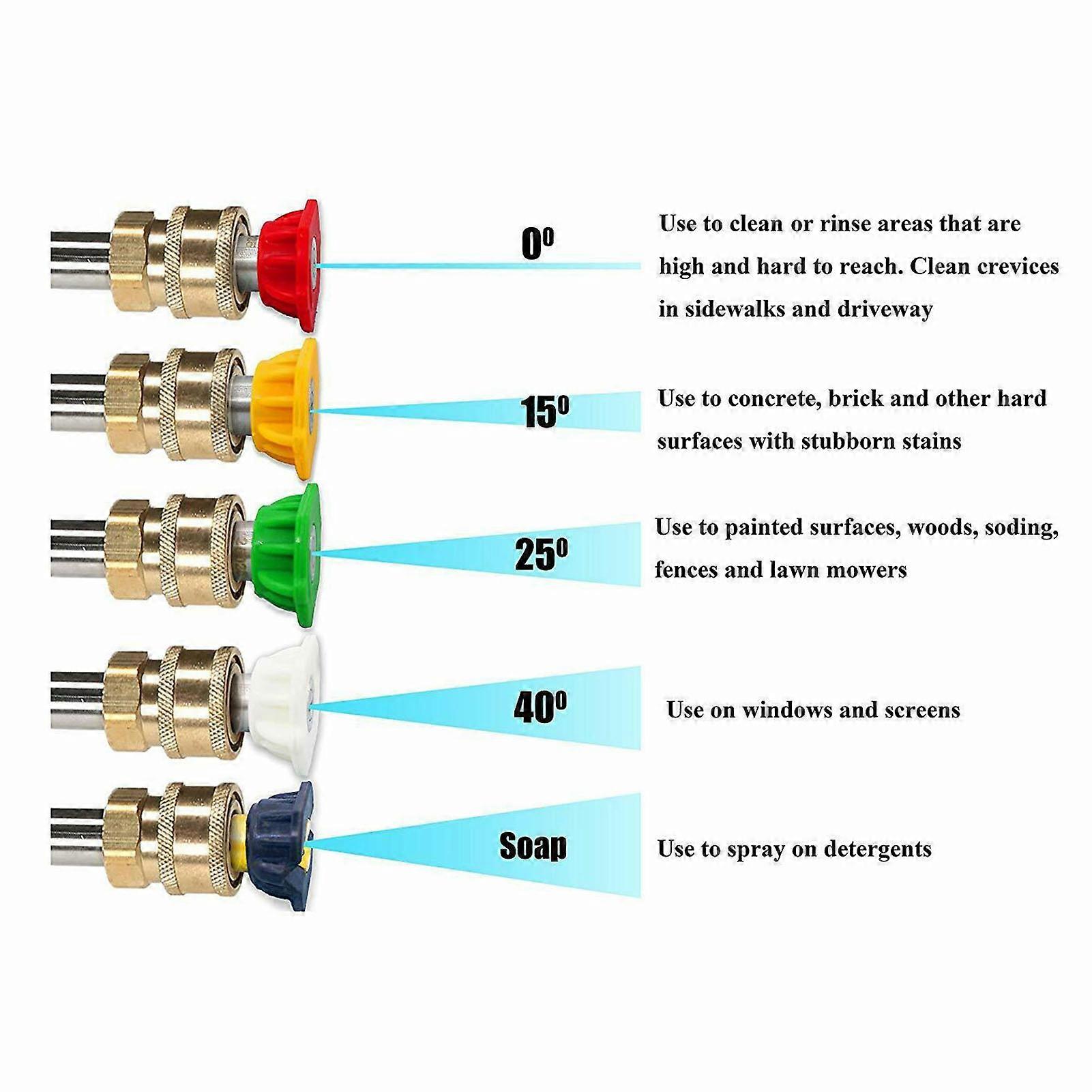 5Pcs Nozzle Tips 1/4'' Quick Connect High Pressure Power Washer Spray Nozzle Kit