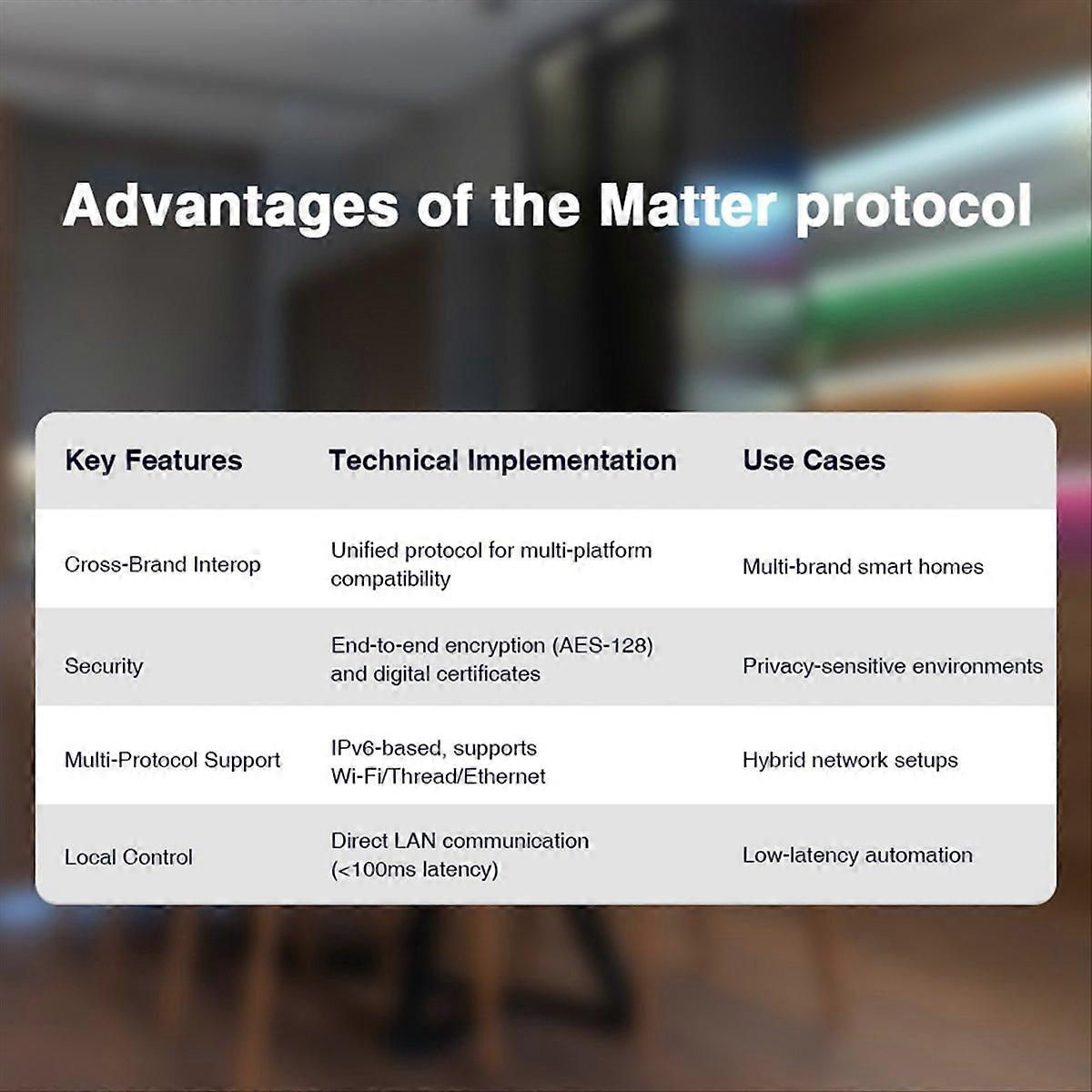 Matter Protocol RGBCCT LED Controller RGBCW Light Strip Controller Compatible with APP