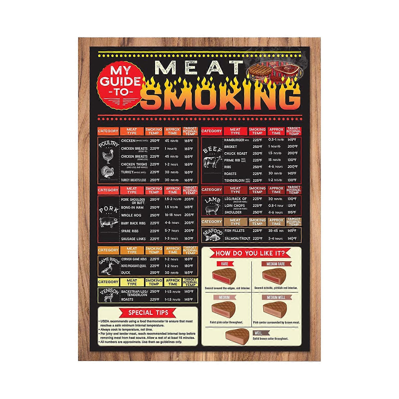 Durable Magnetic Meat Reference Chart Magnetic Meat Smoking Helper Fridge Magnet Cooking Guide for Chicken Beef Pork