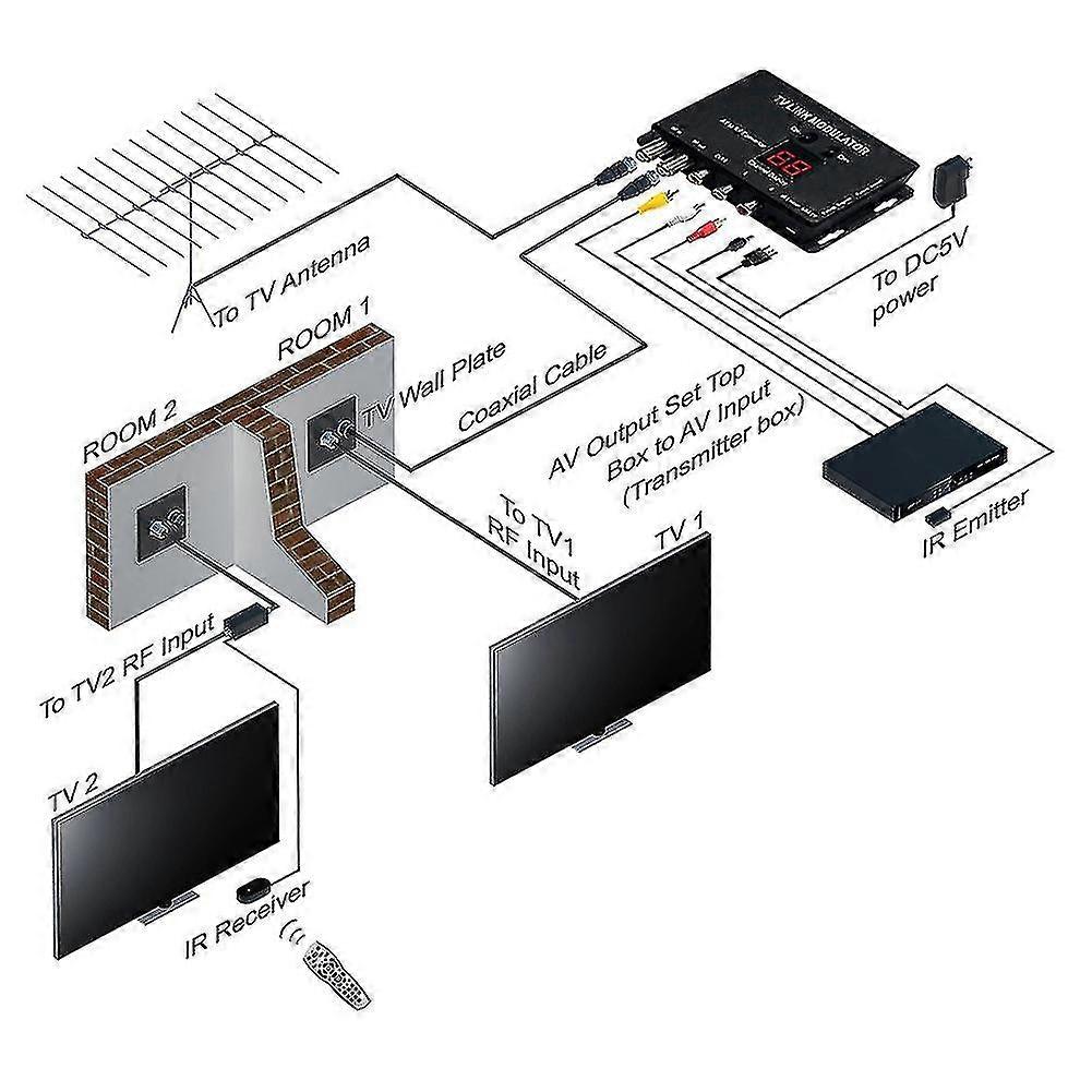 Modulateur UHF TM70 - Convertisseur AV Vers RF Pour TV - Réglable Et Compact
