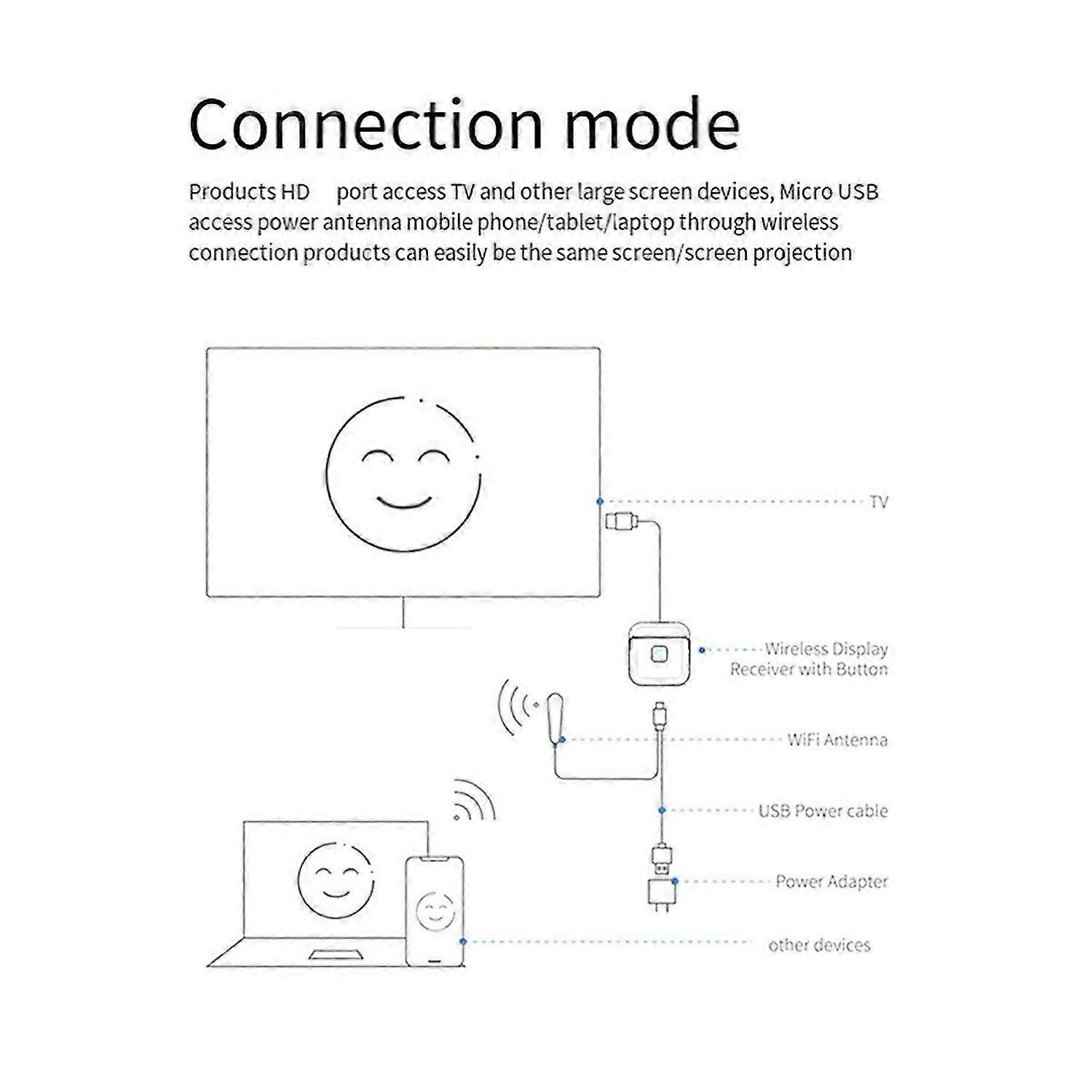 2.4G Wireless WiFi Display TV Adapter -Compatible Smart TV Screen Projector 4K 1080P Screen Projecto