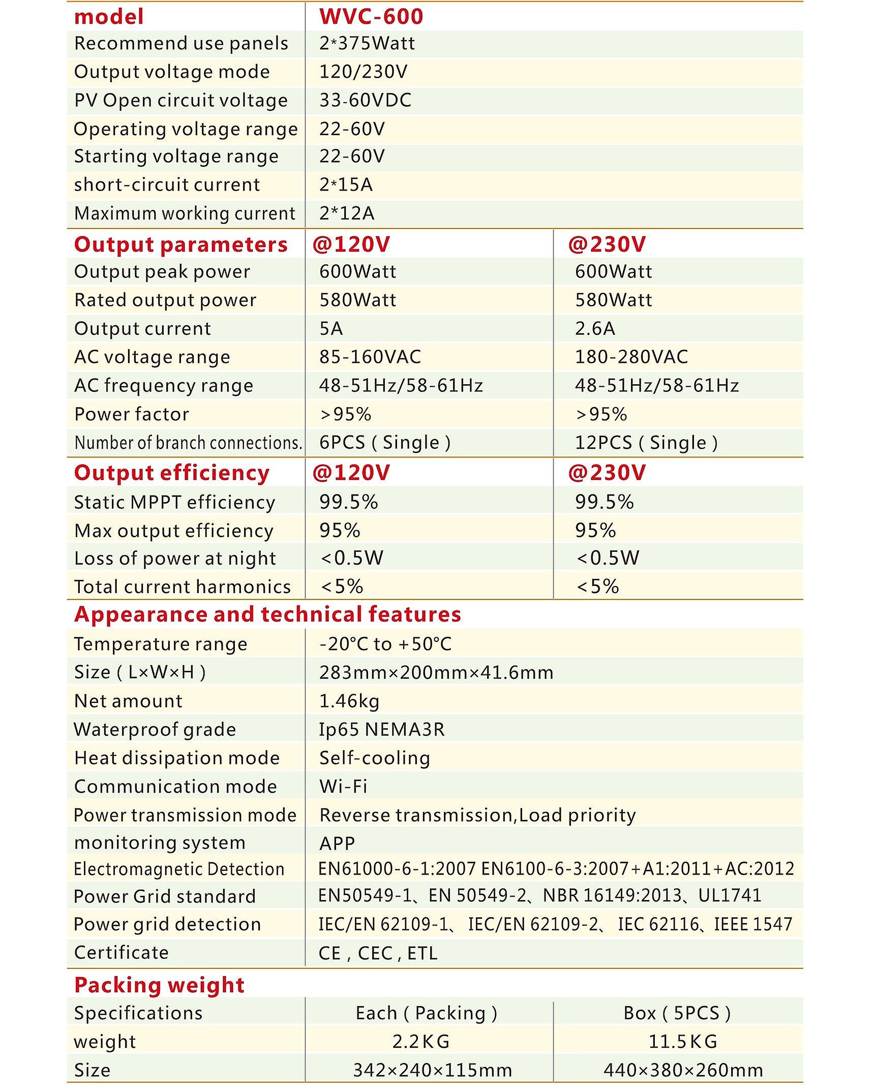600W Micro Solar Grid Tie Inverter Dc 22-60v Auto Switch Built-in Wifi Date Charge For 2*375w/2*430w Pv Panels