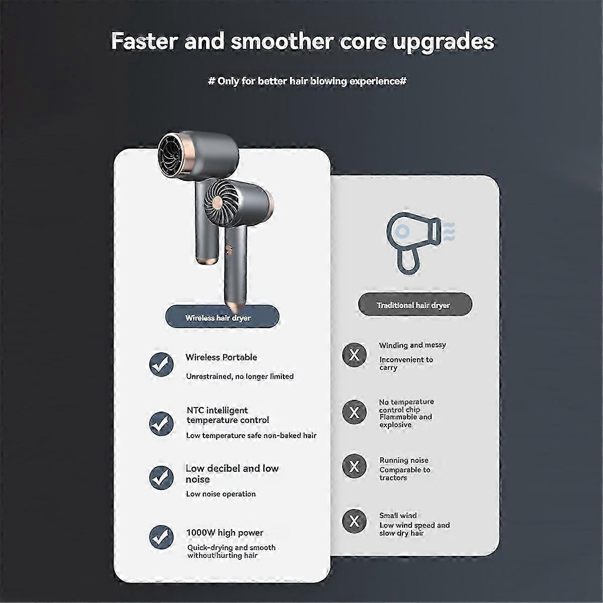 Wireless Hair Dryer with Charging Function and USB Charging Port for Cold & Hot Wind Settings