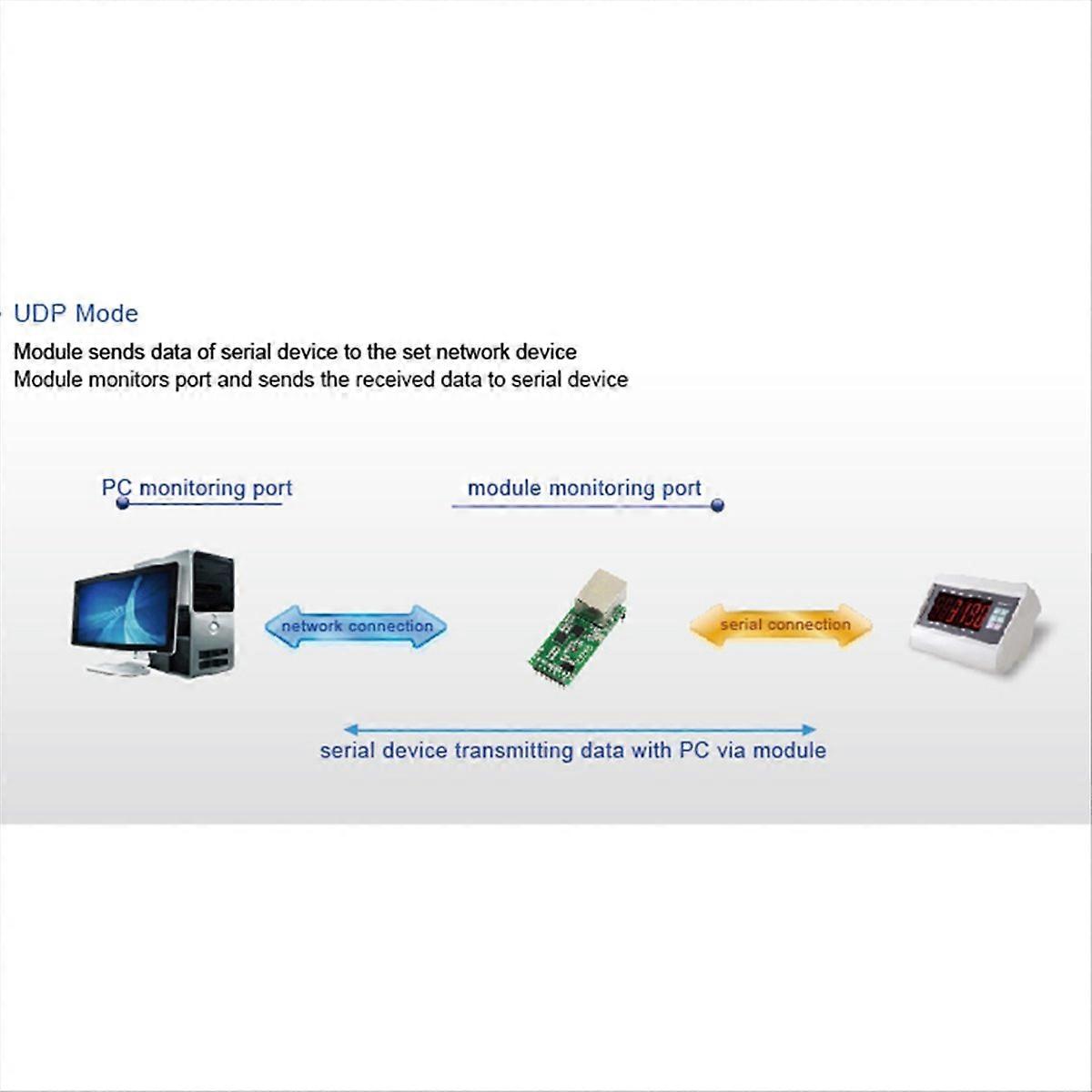 -TCP232-T2 Serial TTL to Ethernet Module T2-E8 