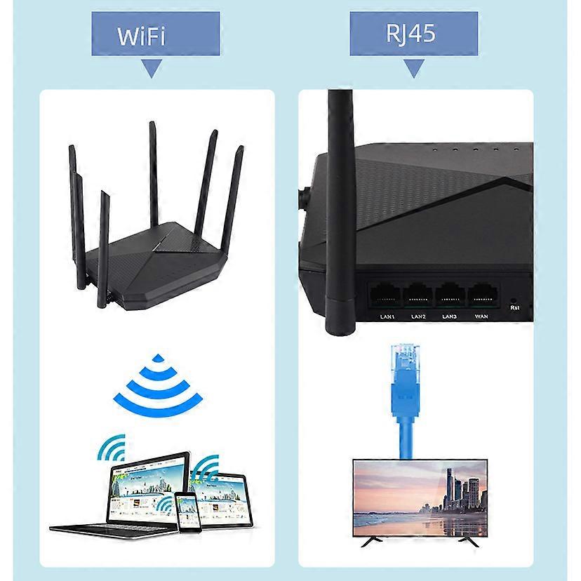 Europe Asia Africa Oceania Unlocked 300Mbps Networking Wps Modem Sim ...