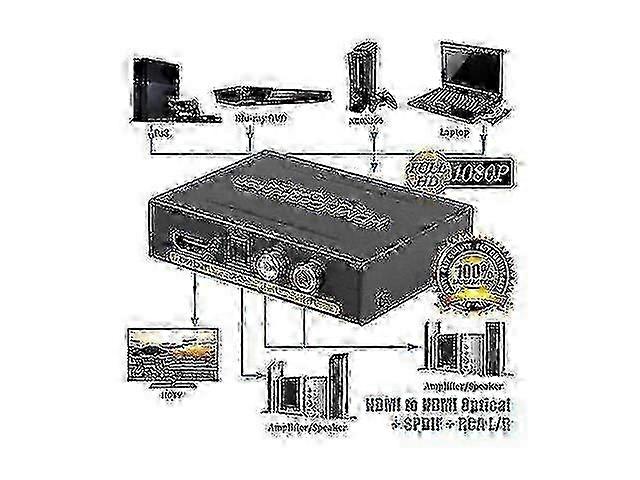 Audio Extractor, HDMI to HDMI Audio with Fiber Optic and RCA (L/R) Stereo Analog Output