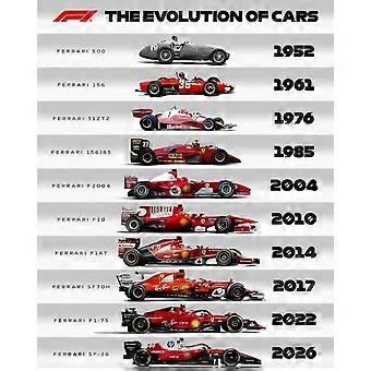 Ewolucja samochodów Ferrari F1 – puzzle immersyjne DS-164